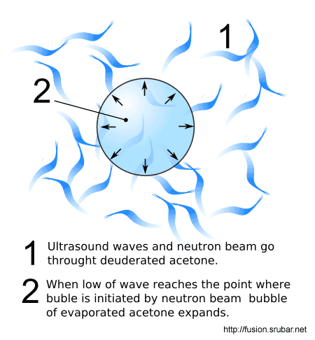 Cold bubble fusion - expanding of deuderated acetone vapours